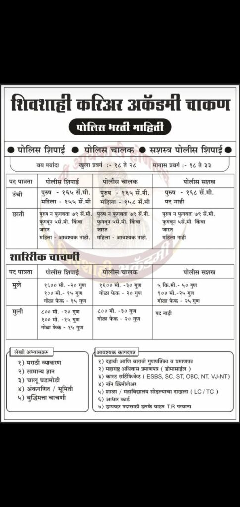 Police Bharti 2024 All Details