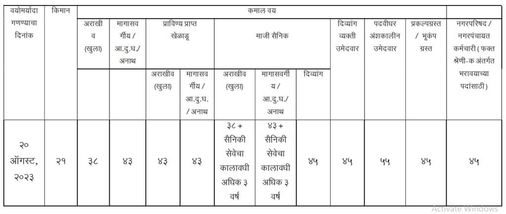 Nagar Parishad Bharti Age Limit