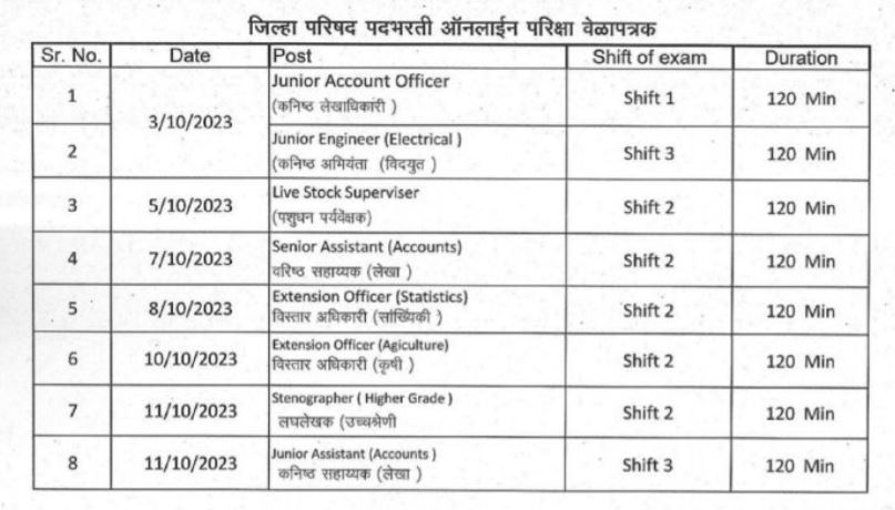 ZP Ahmednagar Exam Schedule